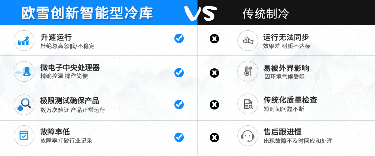 智能型冷庫